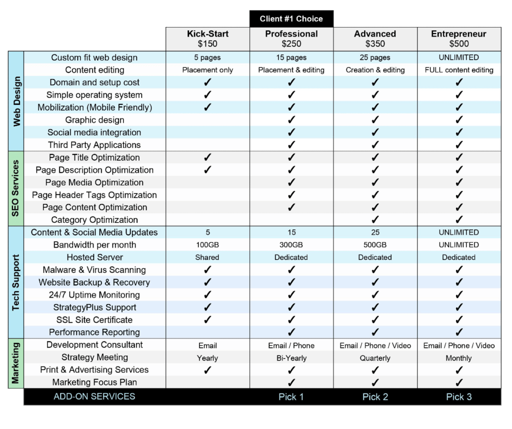 Affordable Web Design Prices - Davenport IA - StrategyPlus Solutions, Inc